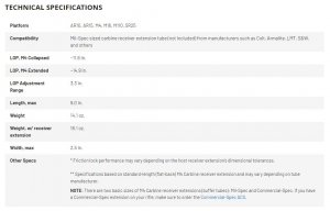 Mil-Spec Stock Technical Specifications