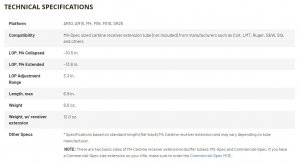 Mil-Spec Stock Technical Specifications