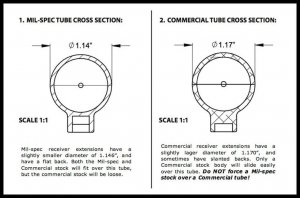 Mil-Spec vs Commercial Buffer Tube.